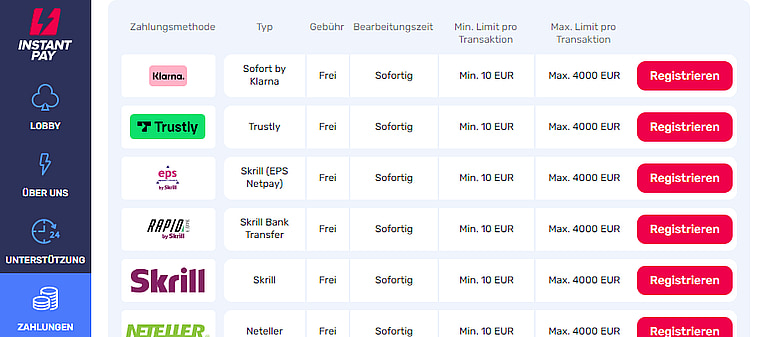 Instantpay Zahlungsmethoden